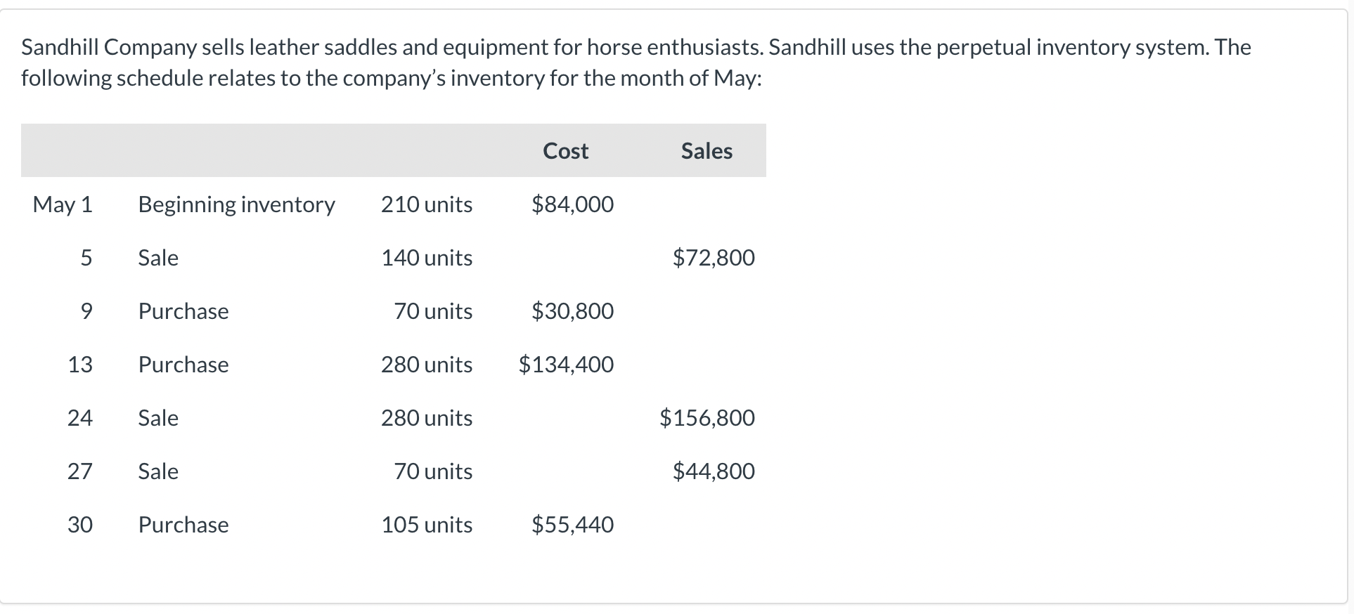 Solved Sandhill Company Sells Leather Saddles And Equipment Chegg