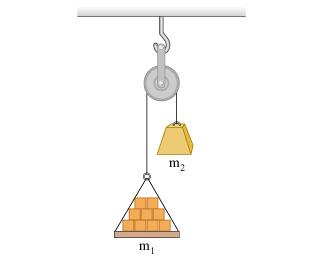 Solved A Load Of Bricks With Mass M1 17 0 Kg Hangs From Chegg