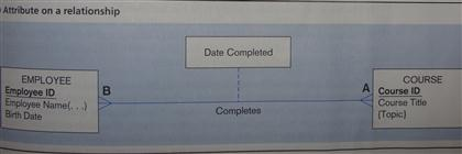 Solved For Each Of The Following E R Diagrams From Chapter Chegg