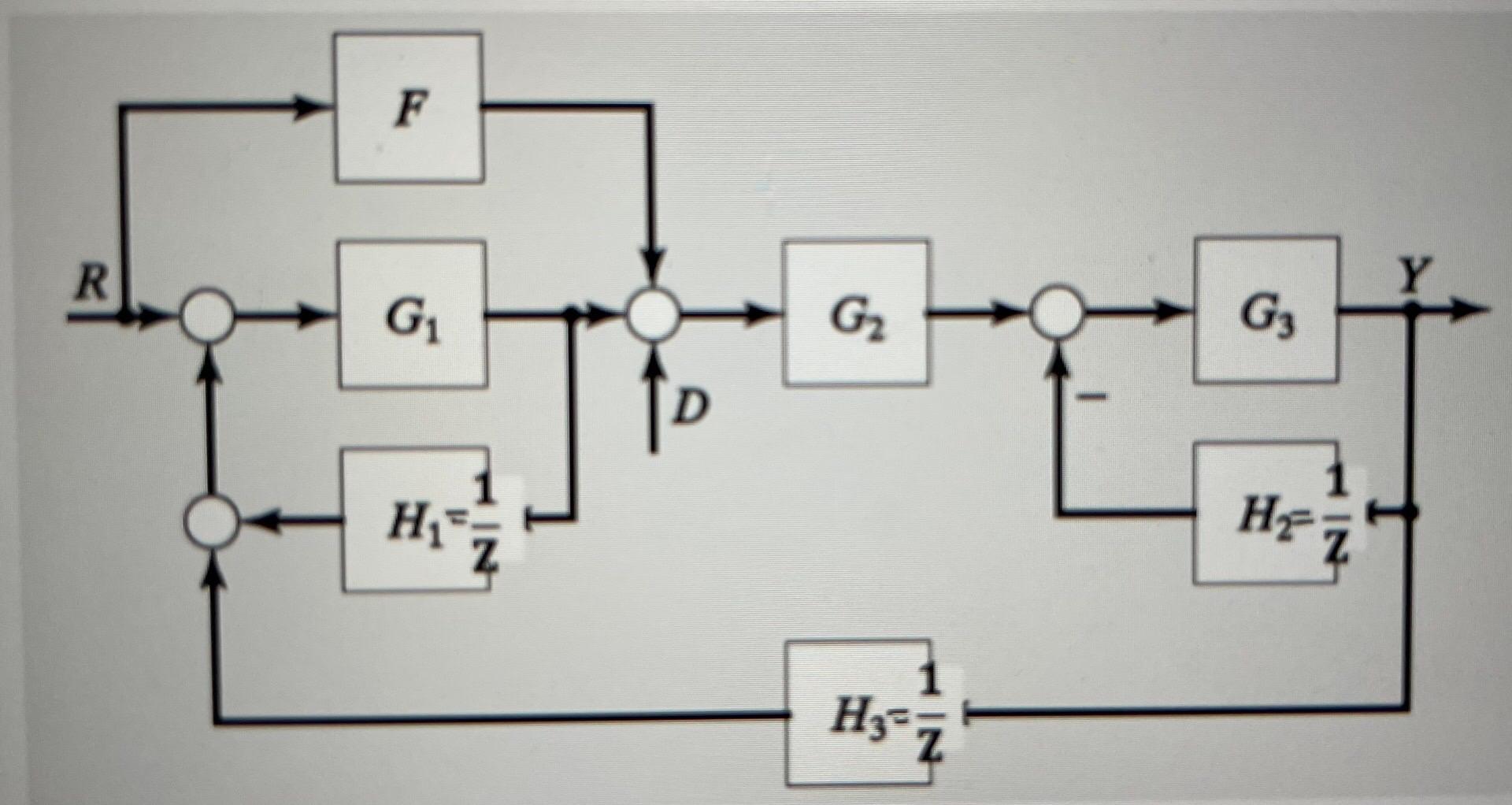 Solved Analyze The Cascaded Lattice Structure Shown Below Chegg