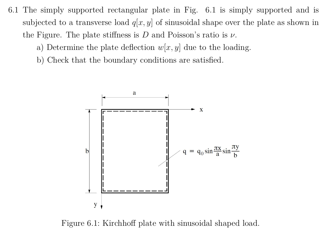 6 1 The Simply Supported Rectangular Plate In Fig Chegg