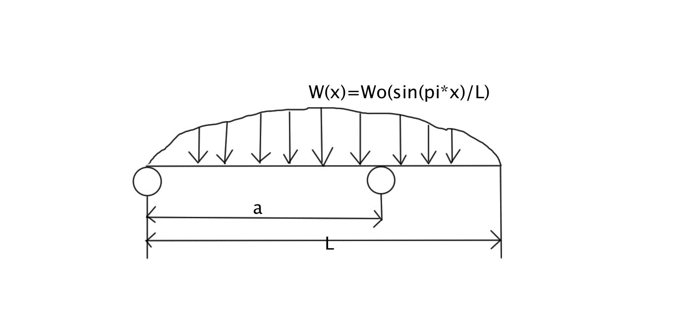 Bending moment mechanical engineering homework help
