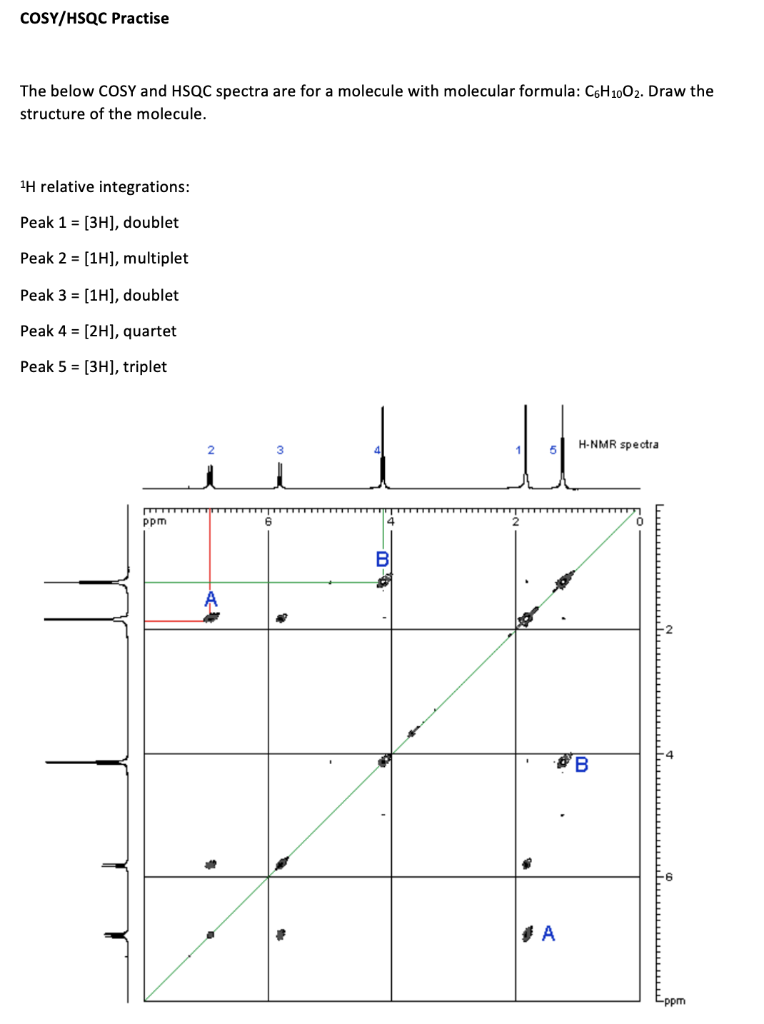 Solved COSY HSQC Practise The Below COSY And HSQC Spectra Chegg