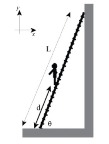 Solved A Uniform Stationary Ladder Of Length L 2 9 M And Chegg