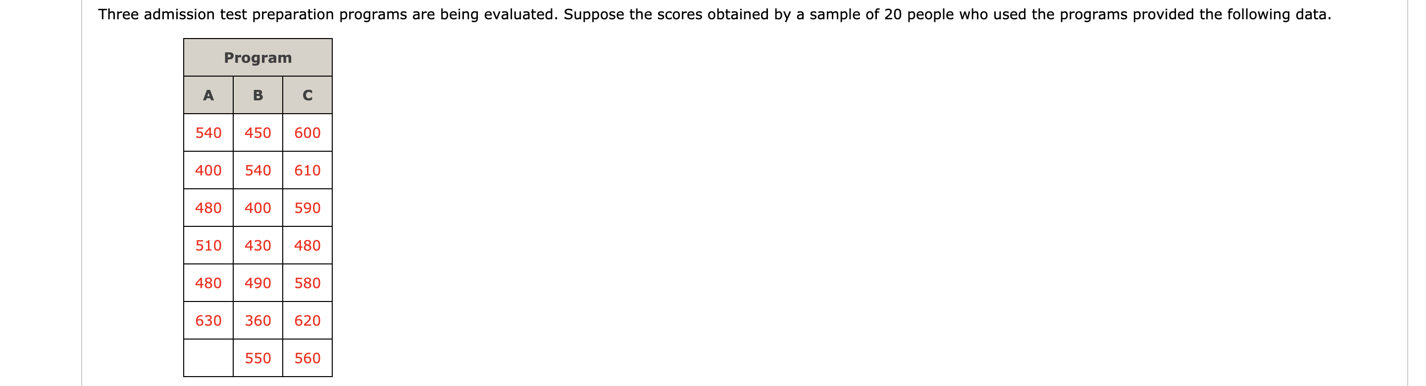 Solved Three Admission Test Preparation Programs Are Being Chegg