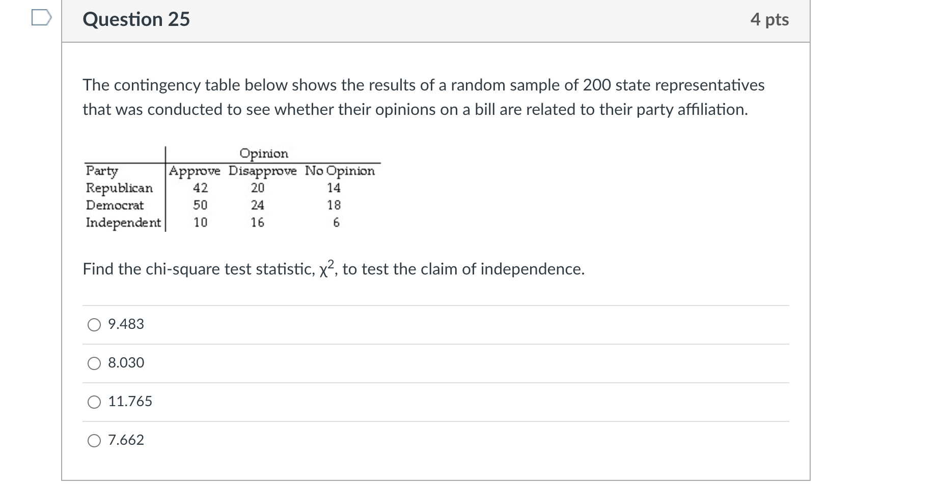 Solved The Contingency Table Below Shows The Results Of A Chegg