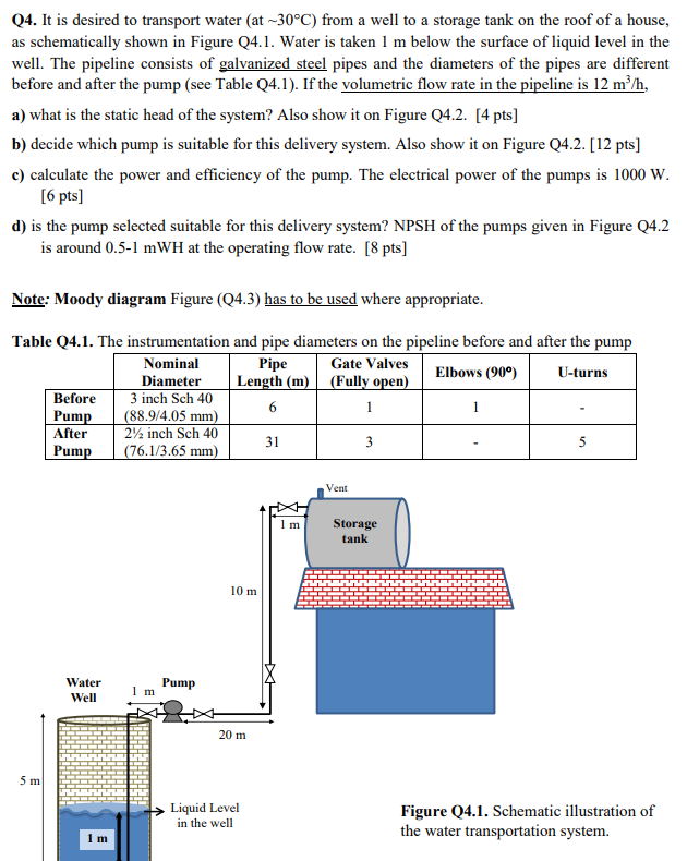 Solved Q It Is Desired To Transport Water At C From Chegg