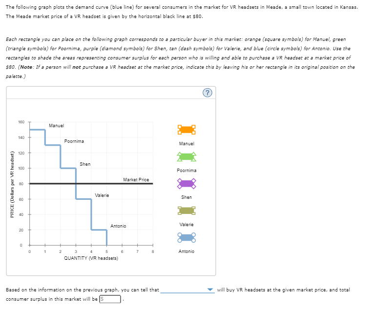 Solved The Following Graph Plots The Demand Curve Blue Chegg