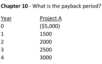 Solved Chapter What Is The Payback Period Chegg