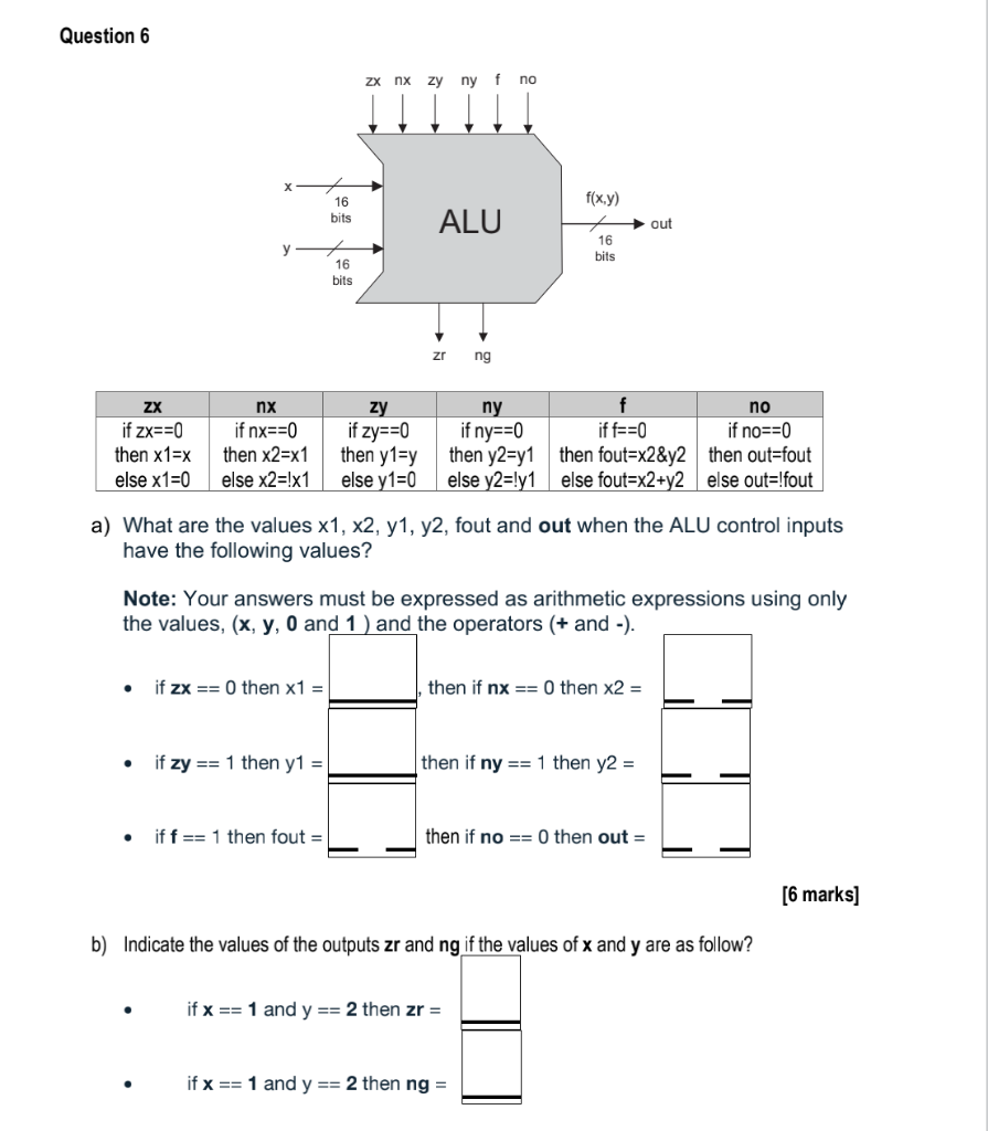 Solved Question 6 Zx Nx Zy Ny F No F X Y 16 Bits ALU Out Chegg