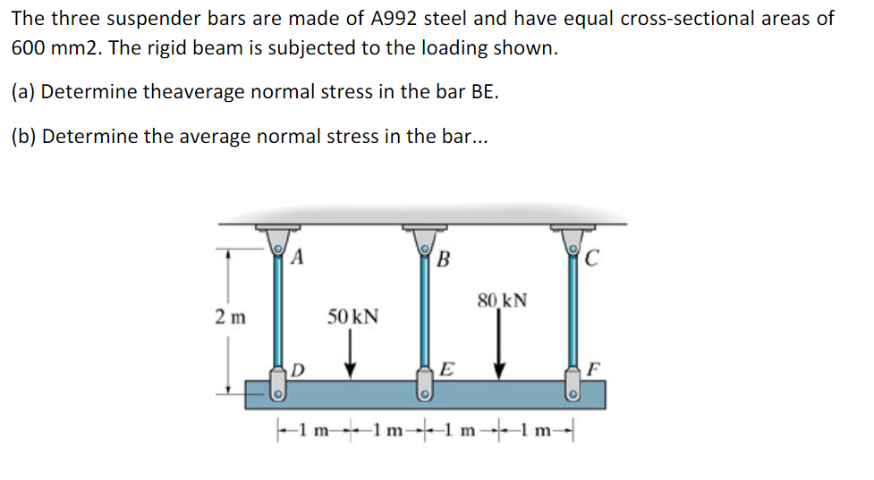 Solved The Three Suspender Bars Are Made Of A Steel And Chegg