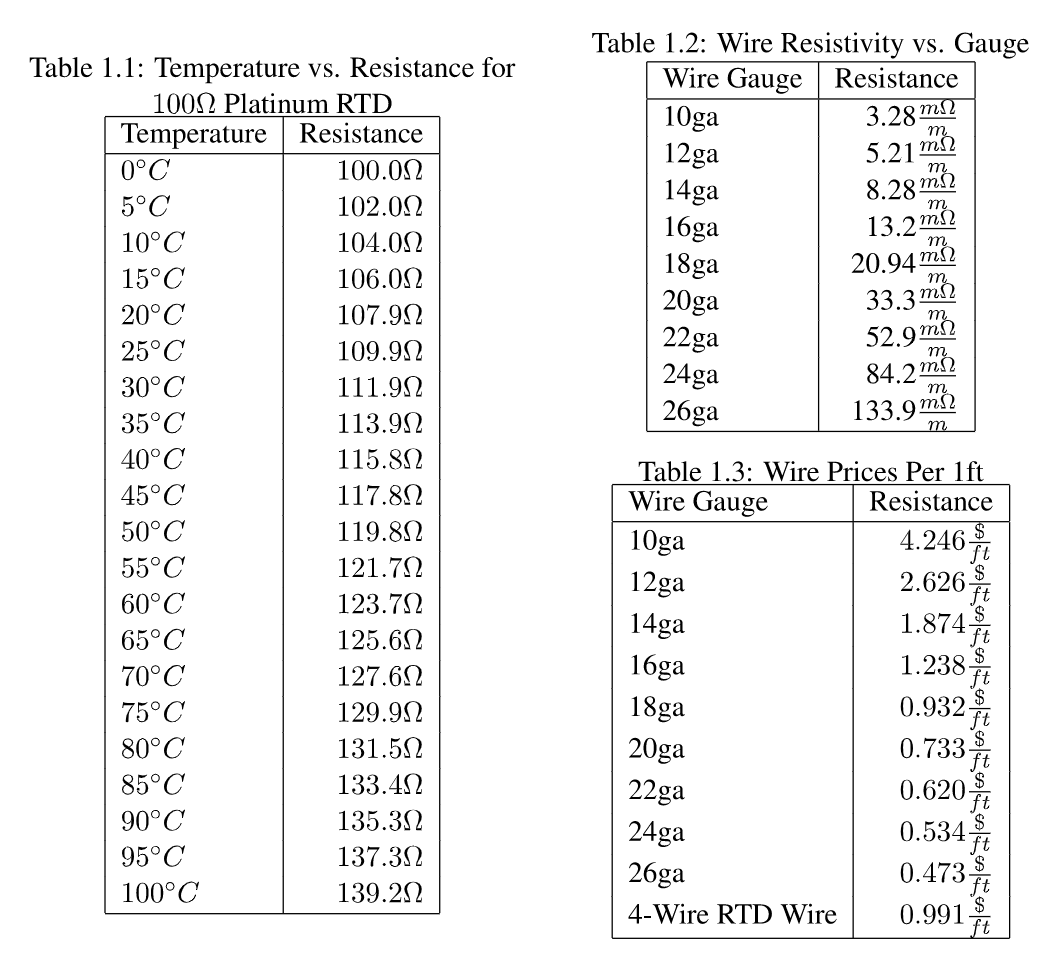 Ohm Rtd Resistance Chart Selling Discount Deborahsilvermusic