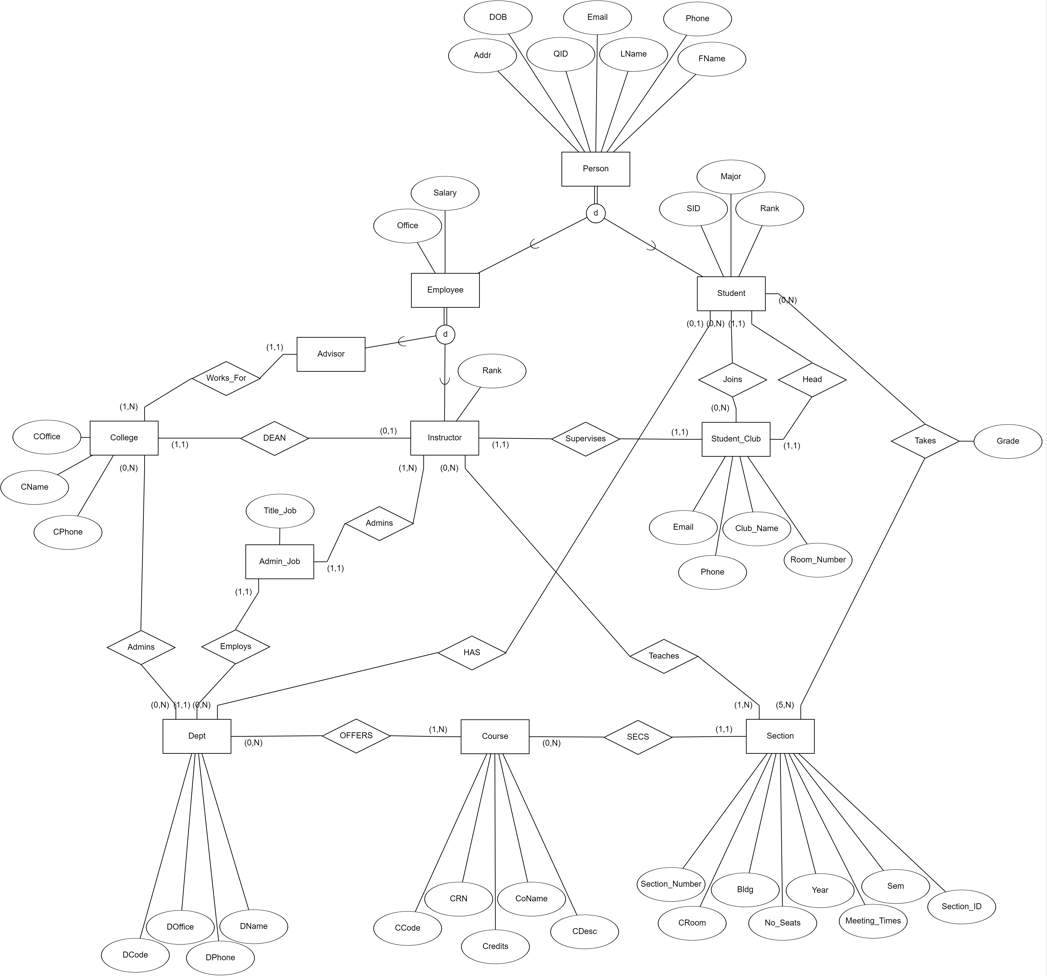 Solved Please Map This ER Diagram Into Relational Database Chegg