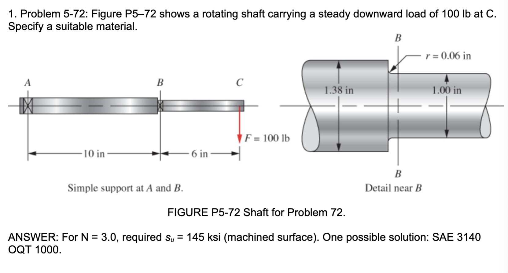 Solved 1 Problem 5 72 Figure P5 72 Shows A Rotating Shaft Chegg