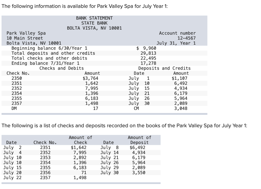 Solved The Following Information Is Available For Park Chegg