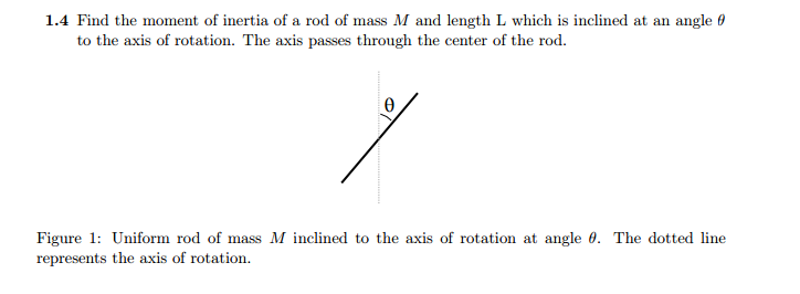 moment of inertia of a rod inclined at an angle theta