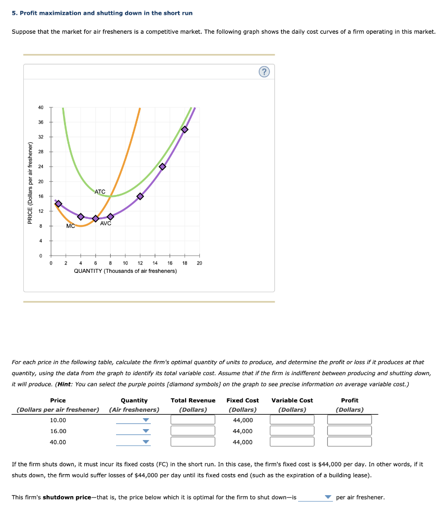 Solved Profit Maximization And Shutting Down In The Short Chegg