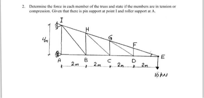 Solved: Determine The Force In Each Member Of The Truss An 