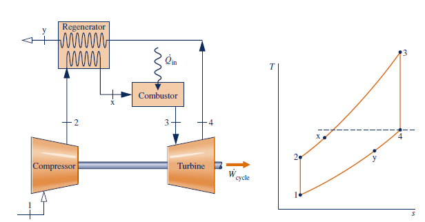 Solved An Ideal Air Standard Regenerative Brayton Chegg