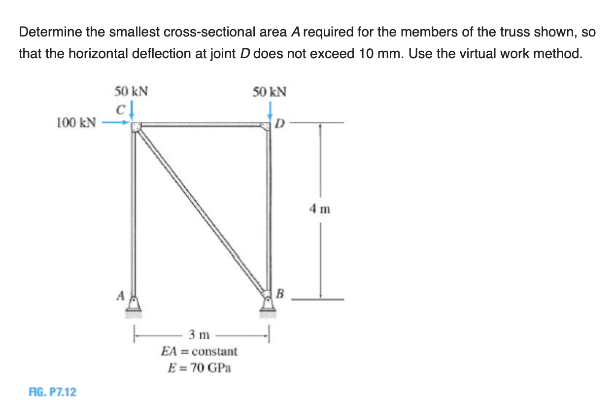 Solved Determine The Smallest Cross Sectional Area A Chegg