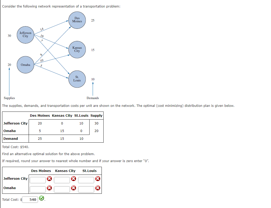 Consider The Following Network Representation Of A Chegg