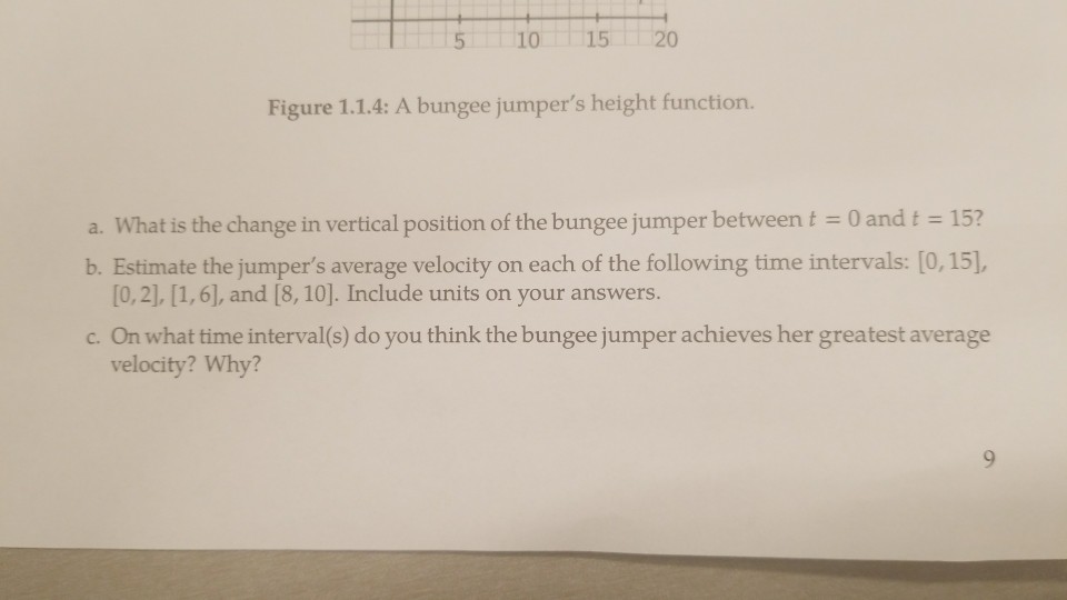 Solved Tive E A Bungee Jumper Dives From A Tower At Chegg