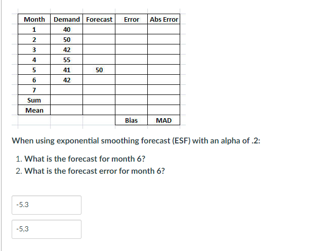 Solved When Using Exponential Smoothing Forecast ESF With Chegg