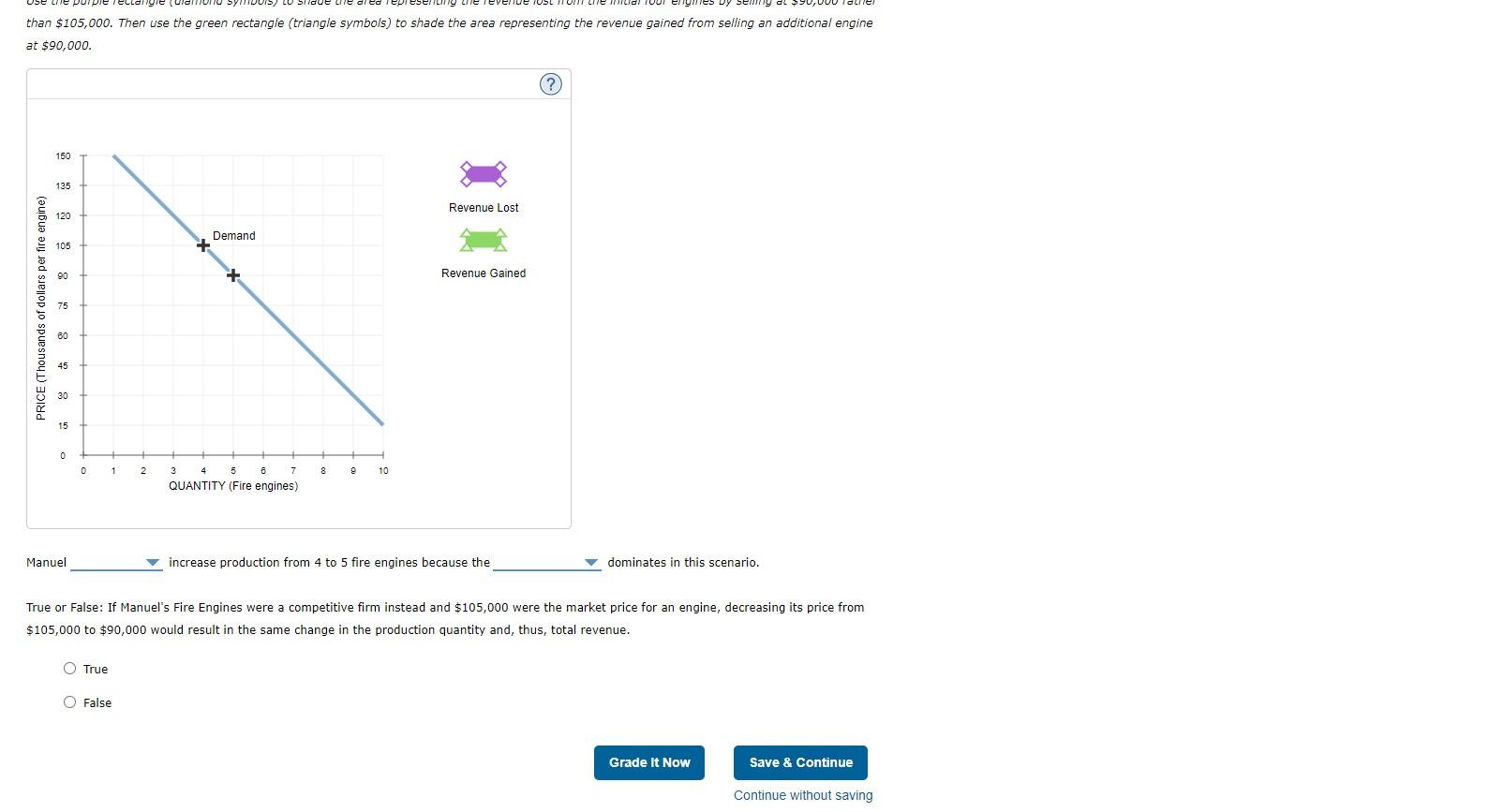 Solved 2 The Components Of Marginal Revenue Manuel S Fire Chegg