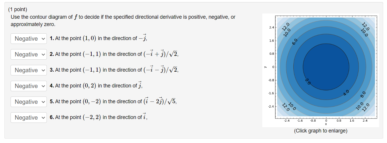 Solved 1 Point Use The Contour Diagram Of F To Decide If Chegg