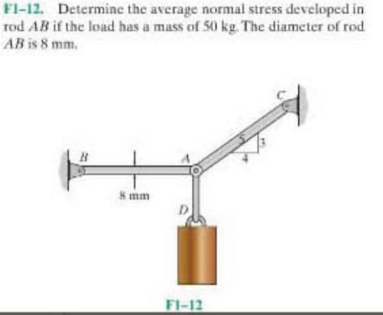 Solved FI 12 Determine The Average Normal Stress Developed Chegg