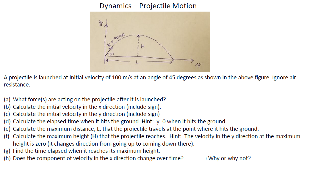 Solved Dynamics Sliding Block A Block Is Sliding Down An Chegg