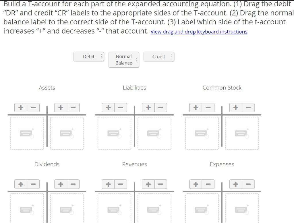 Solved Activity B Using The Expanded Accounting Equation Chegg