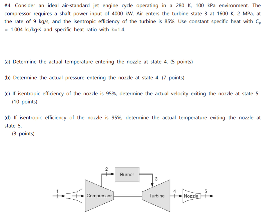 Solved 4 Consider An Ideal Air Standard Jet Engine Cycle Chegg