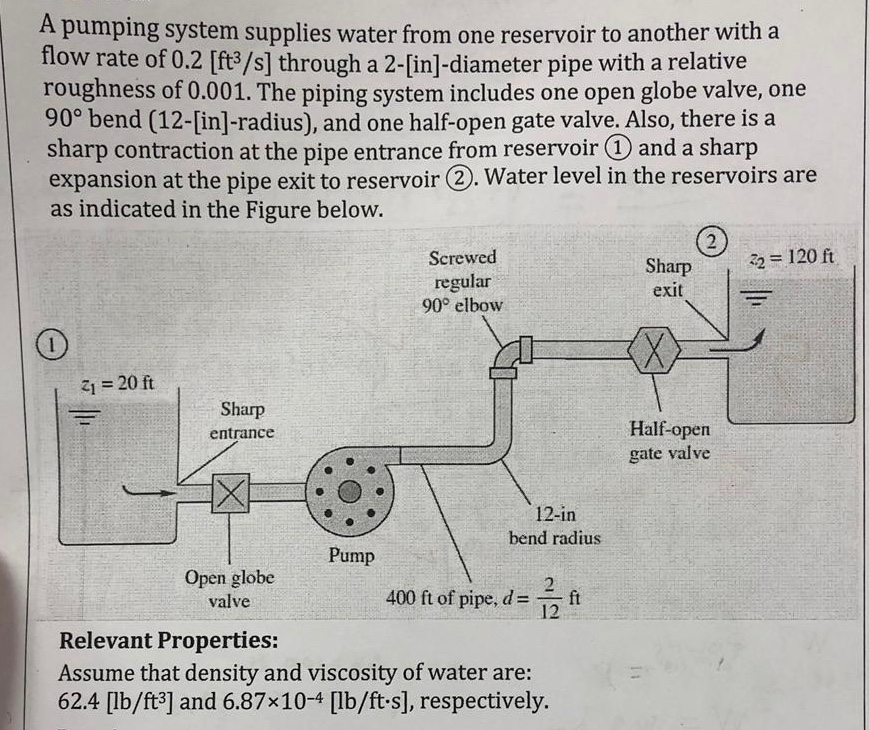 Solved Calculate The Hydraulic Power To Be Supplied By Chegg