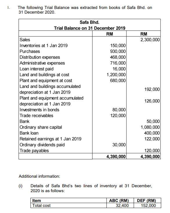 1 The Following Trial Balance Was Extracted From Chegg