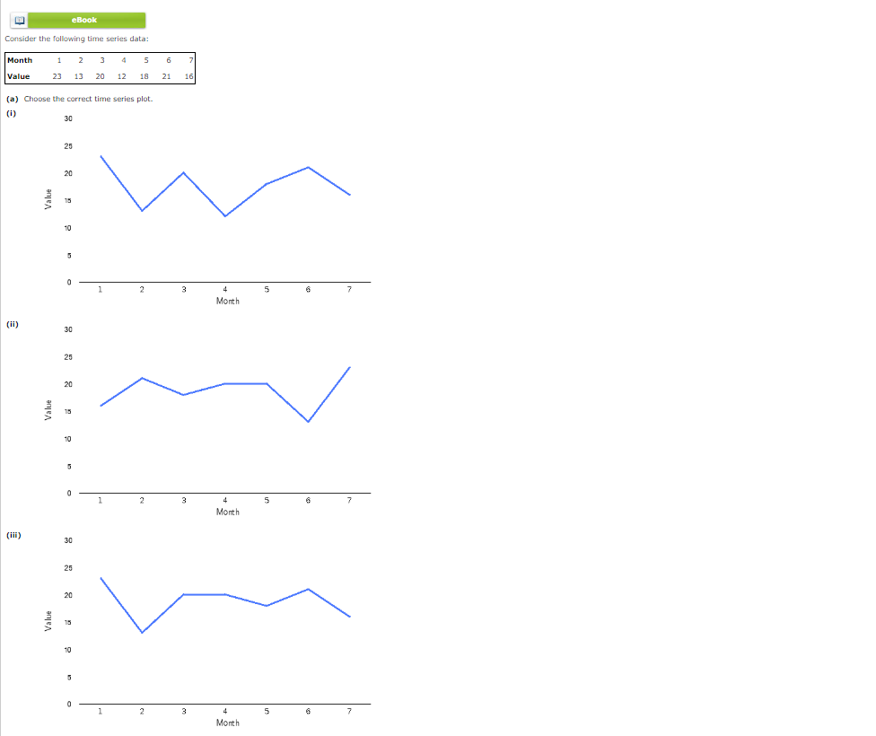 EBook Consider The Following Time Series Data Month Chegg