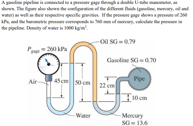 Solved A Gasoline Pipeline Is Connected To A Pressure Gage Chegg