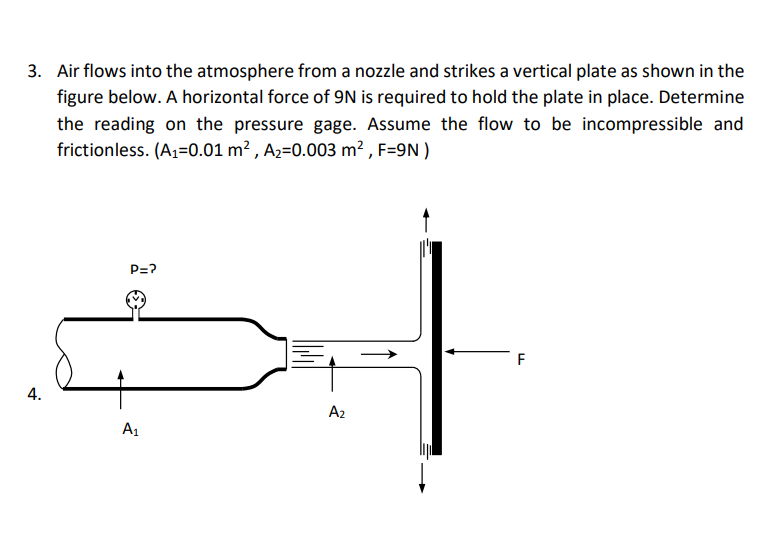 Solved 3 Air Flows Into The Atmosphere From A Nozzle And Chegg