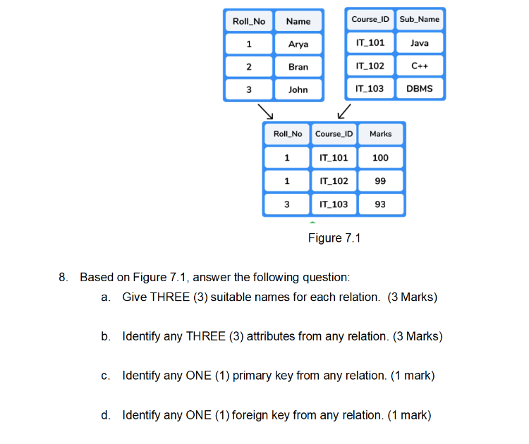 Solved Rigure 1 1 8 Based On Figure 7 1 Answer The Chegg