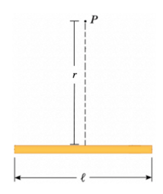 Solved Consider The Thin Bar Of Length L Uniformly Charged Chegg