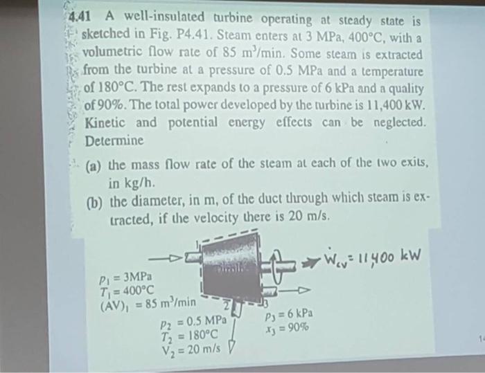 Solved 4 41 A Wellinsulated Turbine Operating At Steady Chegg