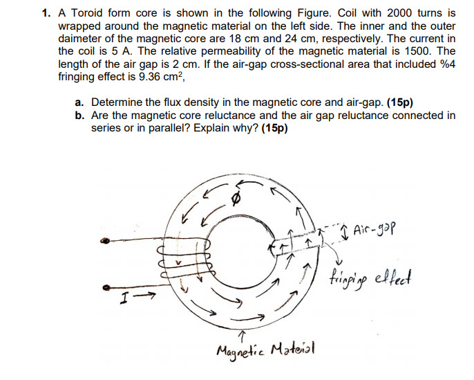 Solved 1 A Toroid Form Core Is Shown In The Following Chegg