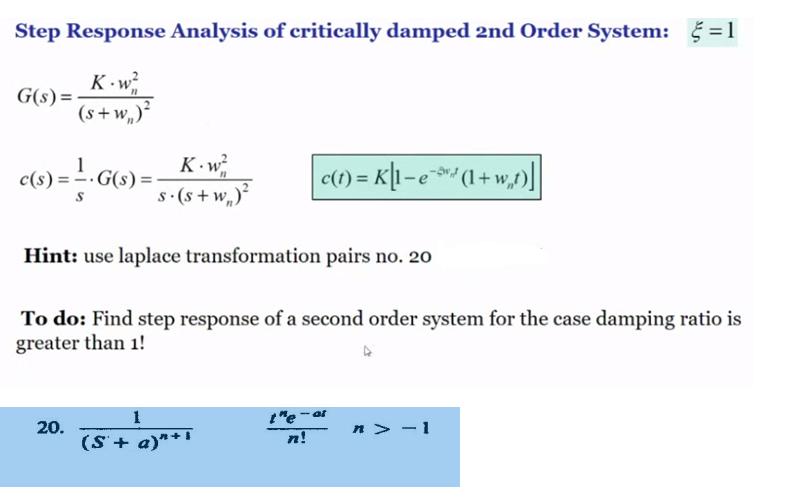 Solved Step Response Analysis Of Critically Damped 2nd Order Chegg