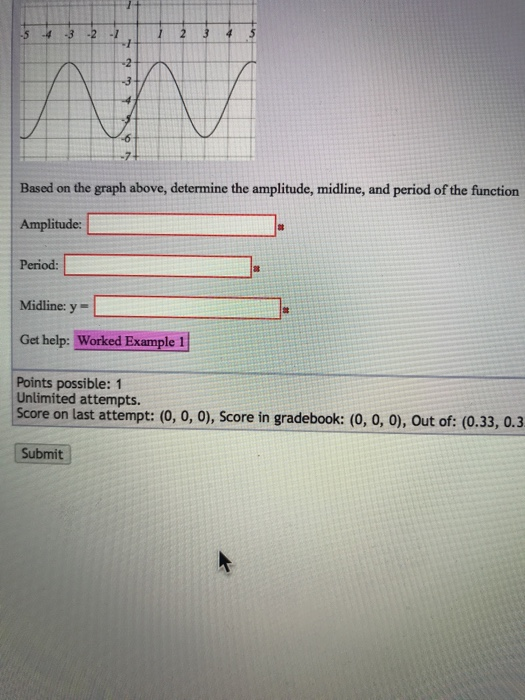 Solved Based On The Graph Above Determine The Amplitude Chegg