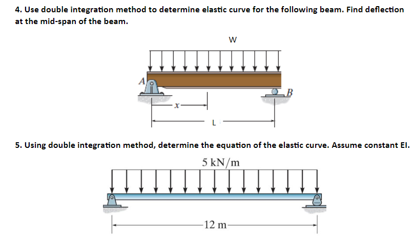 Solved Use Double Integration Method To Determine Elastic Chegg