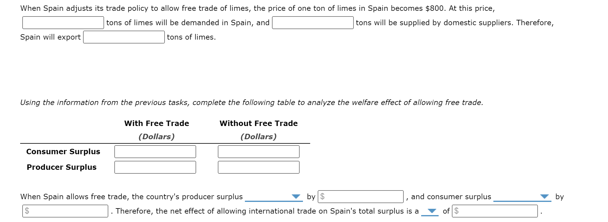 Solved The Following Problem Analyzes The Spanish Market For Chegg