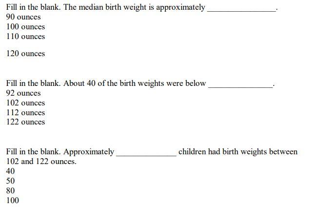 Solved The Following Boxplot Is Of The Birth Weights In Chegg