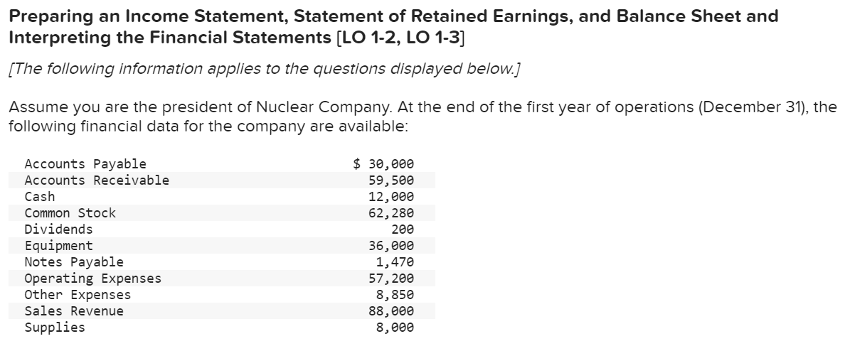 Solved Preparing An Income Statement Statement Of Retained Chegg