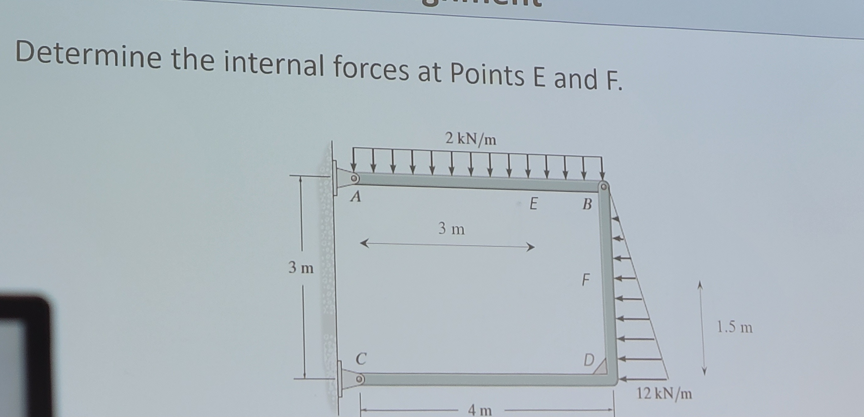 Solved Determine The Internal Forces At Points E And F Chegg