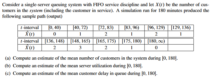 Solved Consider A Single Server Queuing System With Fifo Chegg